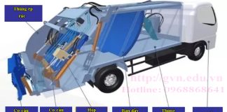 Cấu tạo xe chuyên dụng dùng để thu gom và vận chuyển rác