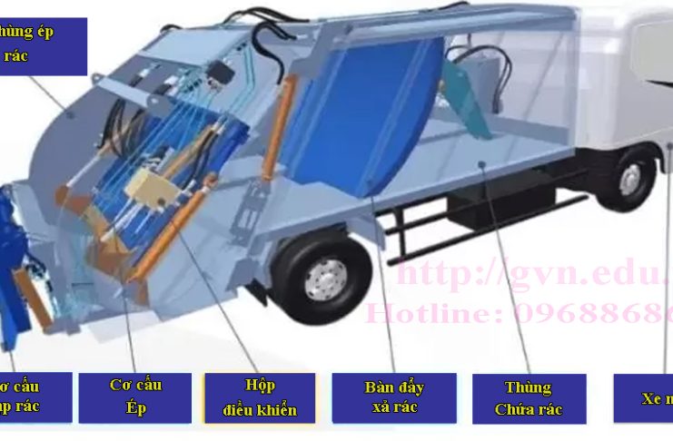 Cấu tạo xe chuyên dụng dùng để thu gom và vận chuyển rác